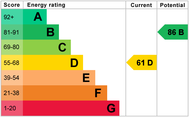 EPC for Holt Road, Edge Hill, Liverpool