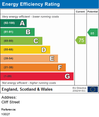 EPC for Cliff Street, Edge Hill, Liverpool