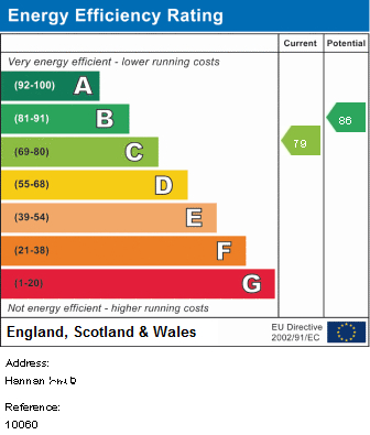 EPC for Hannan Road, Kensington, Liverpool