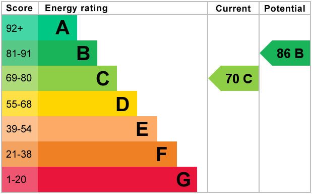 EPC for Ling Street, Edge Hill, Liverpool
