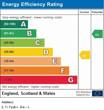 EPC for Redgrave Street, Edge Hill, Liverpool