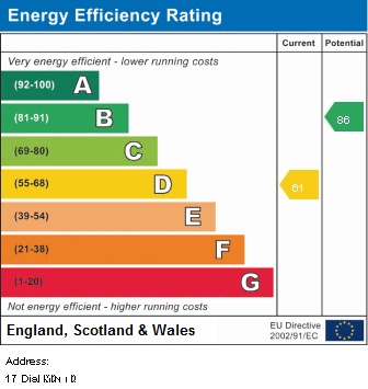 EPC for Dial Street, Edge Hill, Liverpool